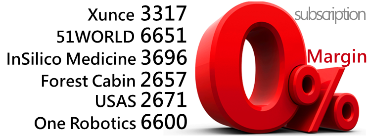 Core Pacific Yamaichi Int’l（H.K.）Ltd