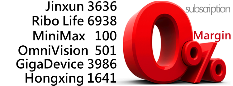 Core Pacific Yamaichi Int’l（H.K.）Ltd